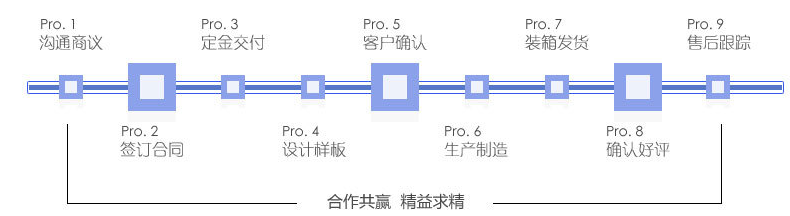 糖果包裝袋，自立自封食品包裝袋定制