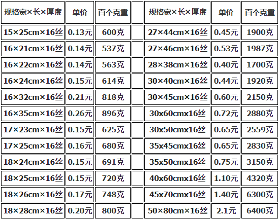 上海真空包裝袋批發(fā)價(jià)格多少錢？